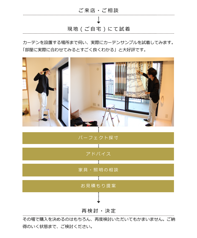カーテン試着サービスの流れ